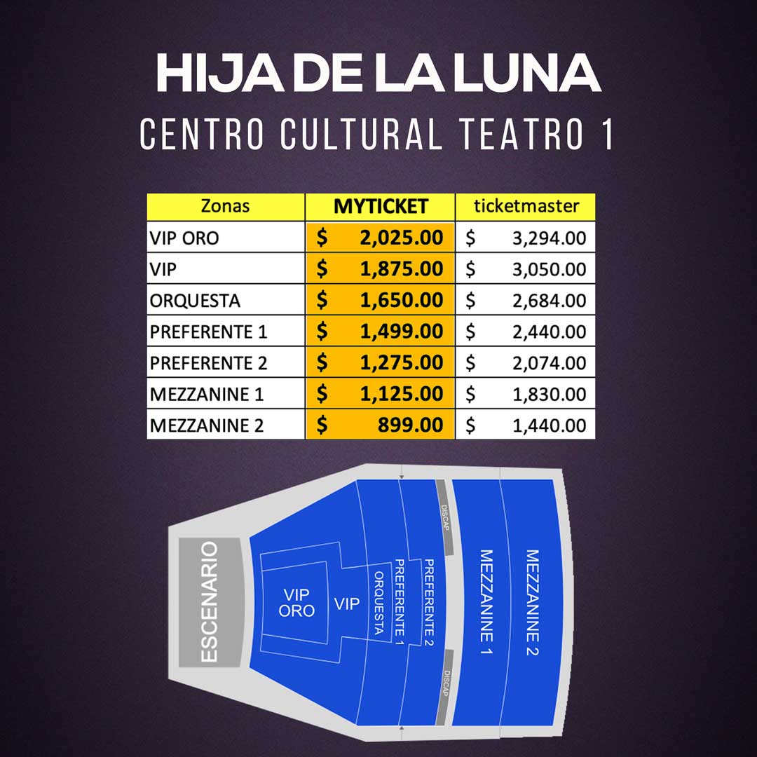 Hija de la Luna (Homenaje a Mecano)