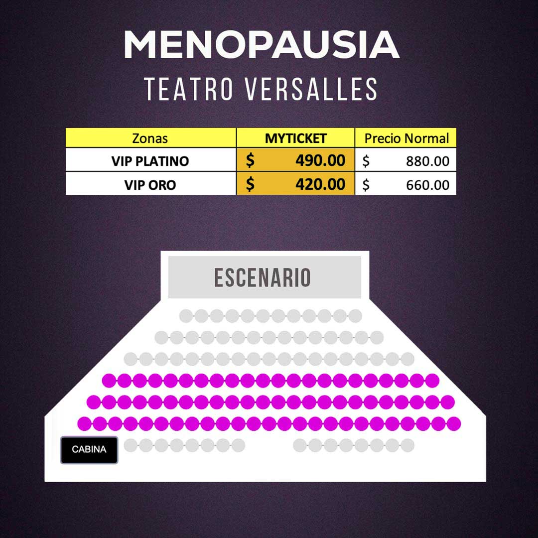 MENOPAUSIA, La culpa es de las Hormonas