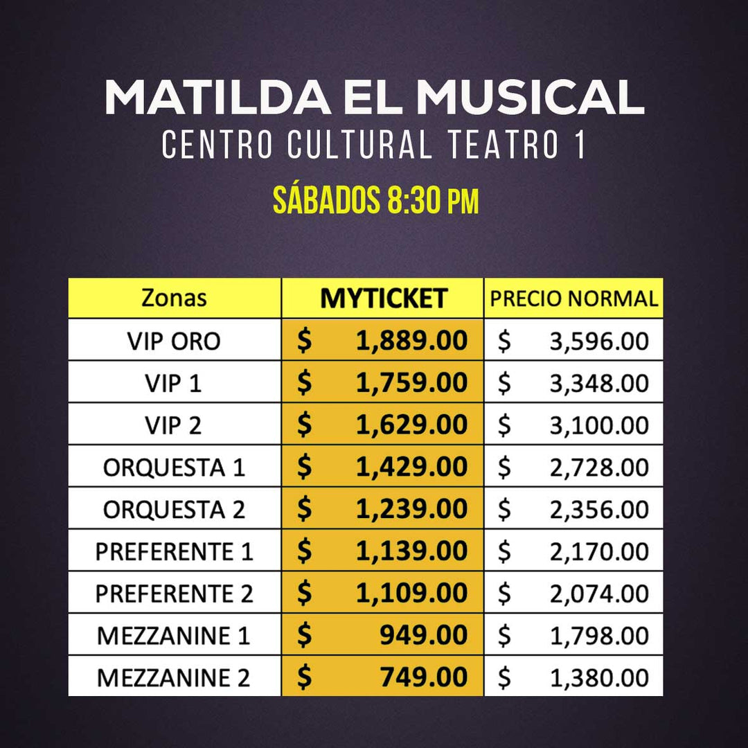 Matilda, El Musical