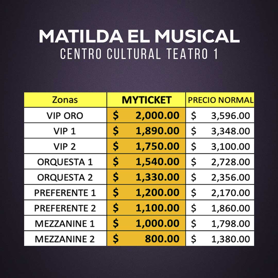 Matilda, El Musical