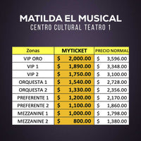 REGRESA matilda el musical centro cultural teatro 1, boletos , precios, lugares, descuentos. Myticketmx