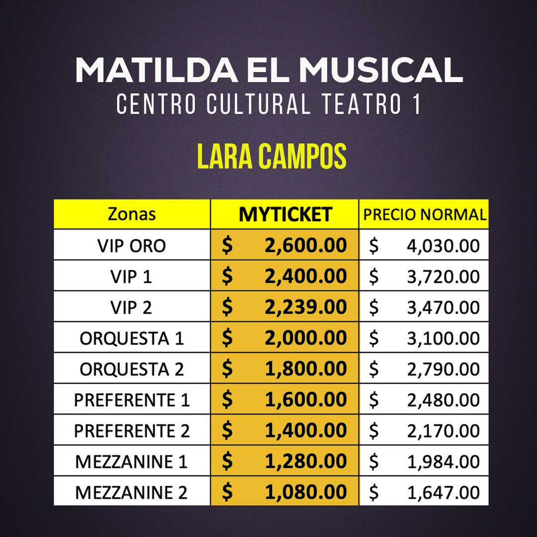 Matilda, El Musical