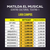 Matilda, El Musical