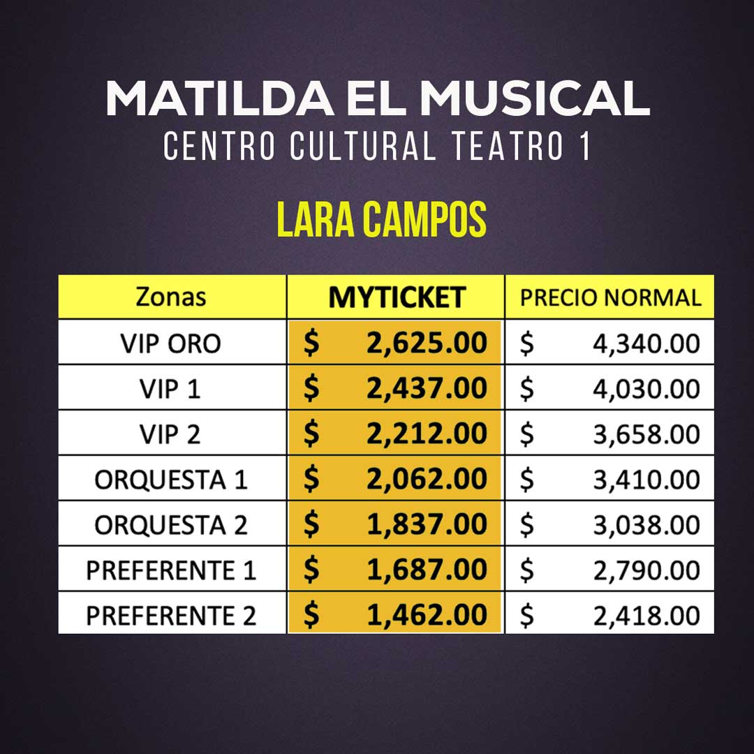 Matilda, El Musical