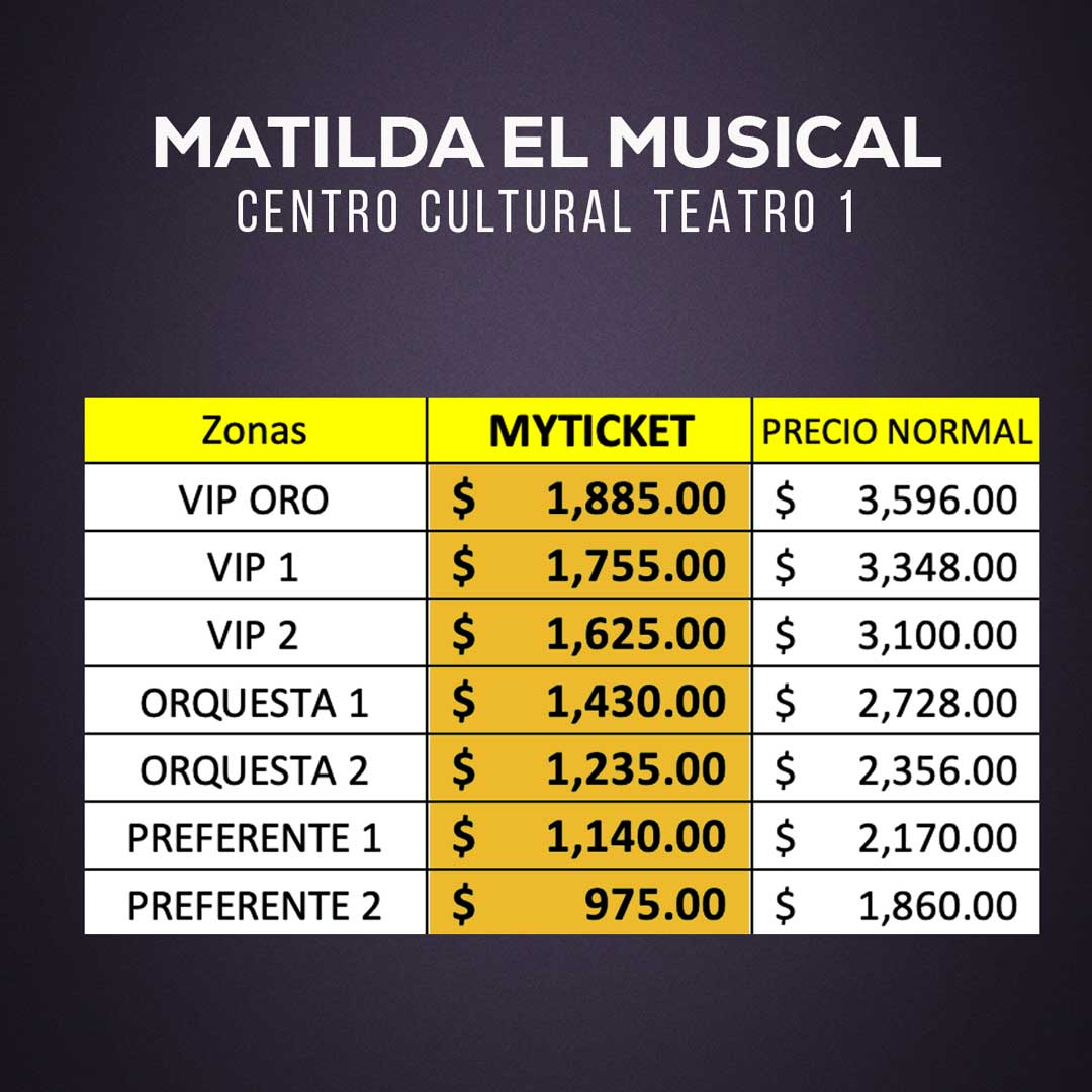 Matilda, El Musical
