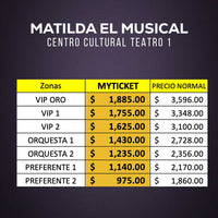 matilda el musical ultimas semanas, boletos , precios, lugares, descuentos. Myticketmx