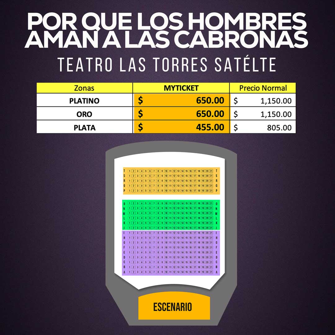 Porque los Hombres aman a las Cabronas