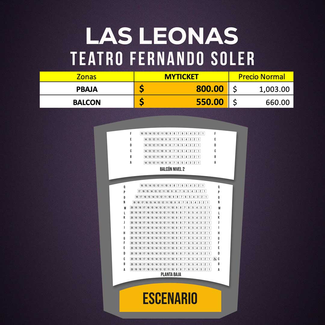 Las Leonas