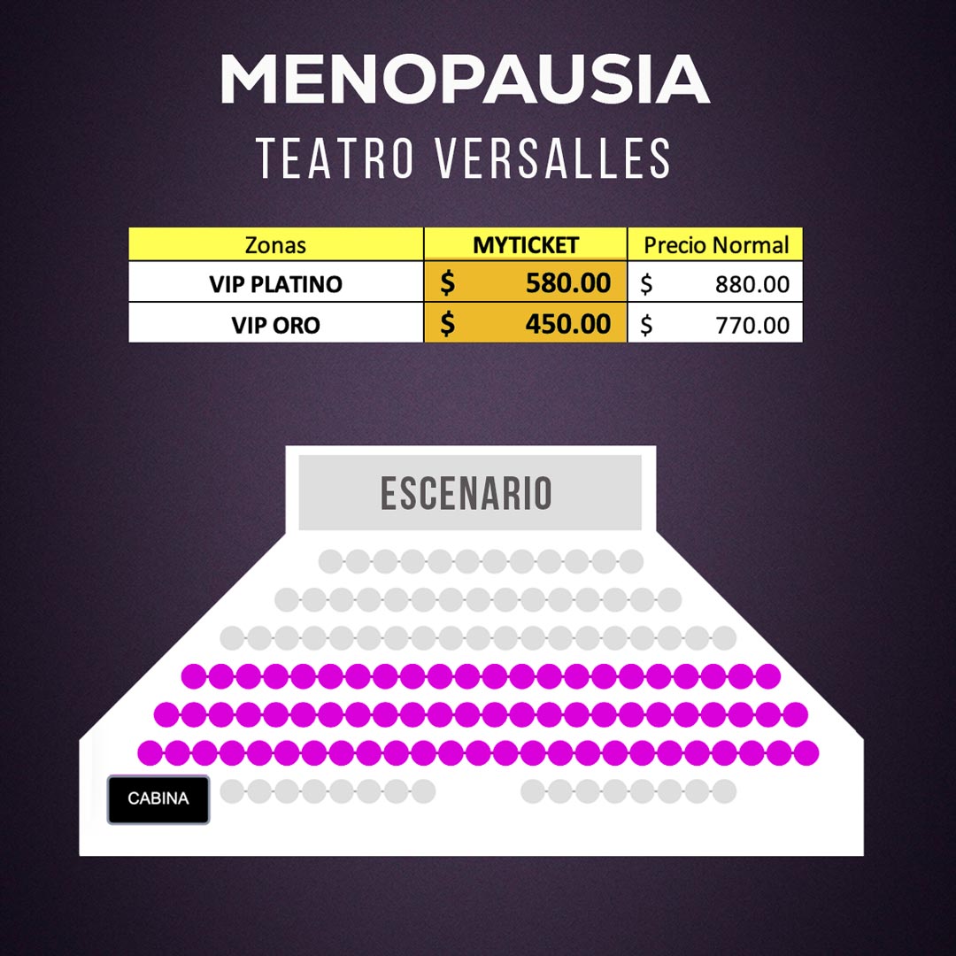 MENOPAUSIA, La culpa es de las Hormonas